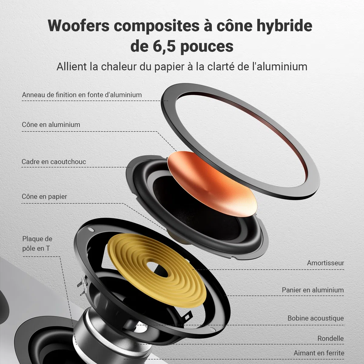 Fosi Audio SP601 Enceintes Bibliothèque, Enceinte Passives 4Ω 160W avec Woofers Composites HybridCone de 6,5 Pouces, Son Stéréo HiFi pour Home Cinéma, Bureau, TV et Intérieur (Paire)