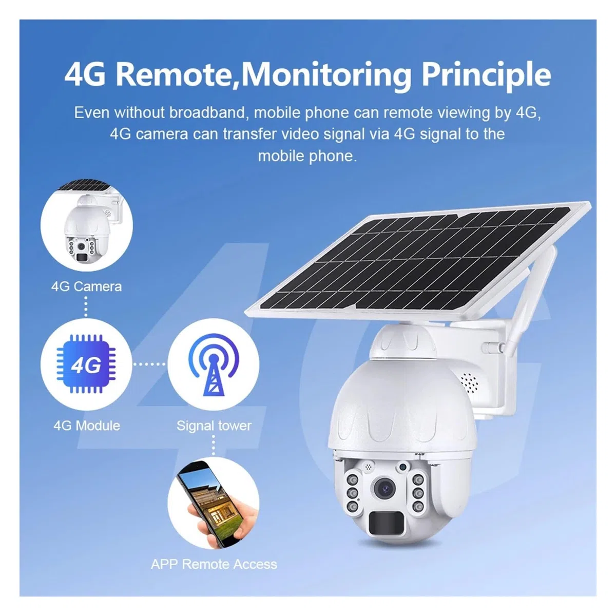 Caméra de sécurité extérieure Solaire 5MP 4G
