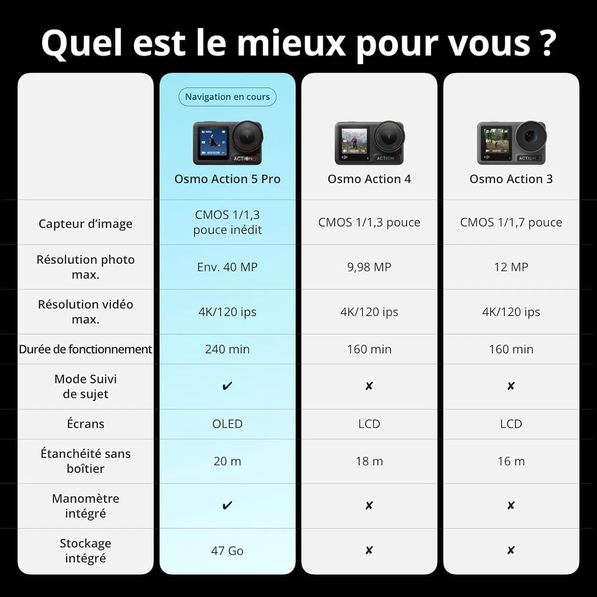DJI Bundle Standard Osmo Action 5 Pro + Mic Mini Émetteur (Noir Absolu) + Barre d’Extension pour Osmo Action Mini, Caméra Étanche avec Capteur 1/1,3", Vidéo 4K/120 IPS, Suivi de Sujet, Stabilisation