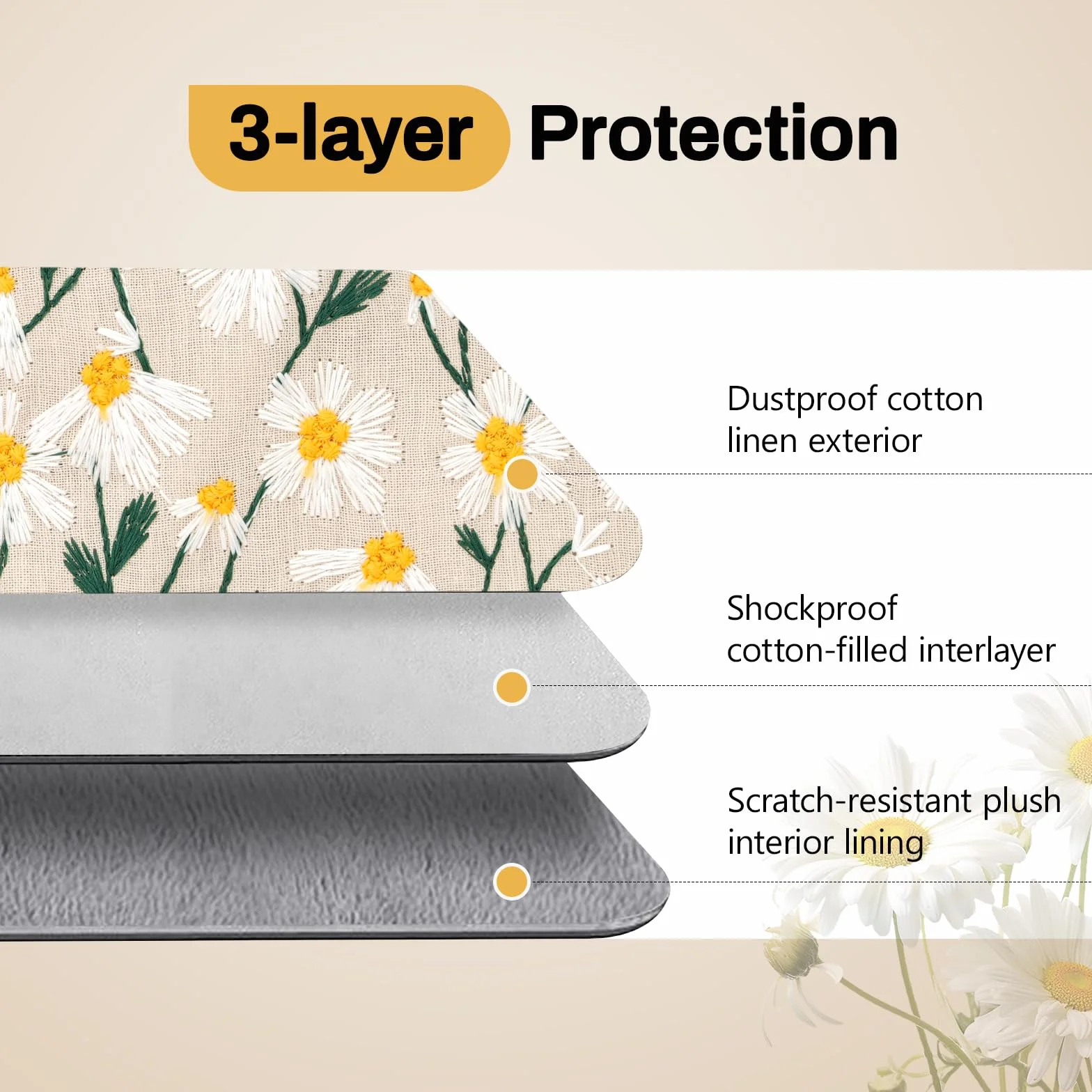 Dadanism 6-7 Pouces Liseuses Housse Sac avec Broderie Florale de Marguerites pour 7" Nouveau Kindle Paperwhite/Colorsoft Signature Edition, 6,8" Kindle Paperwhite, 6" Kindle/Tolino eReader, Beige