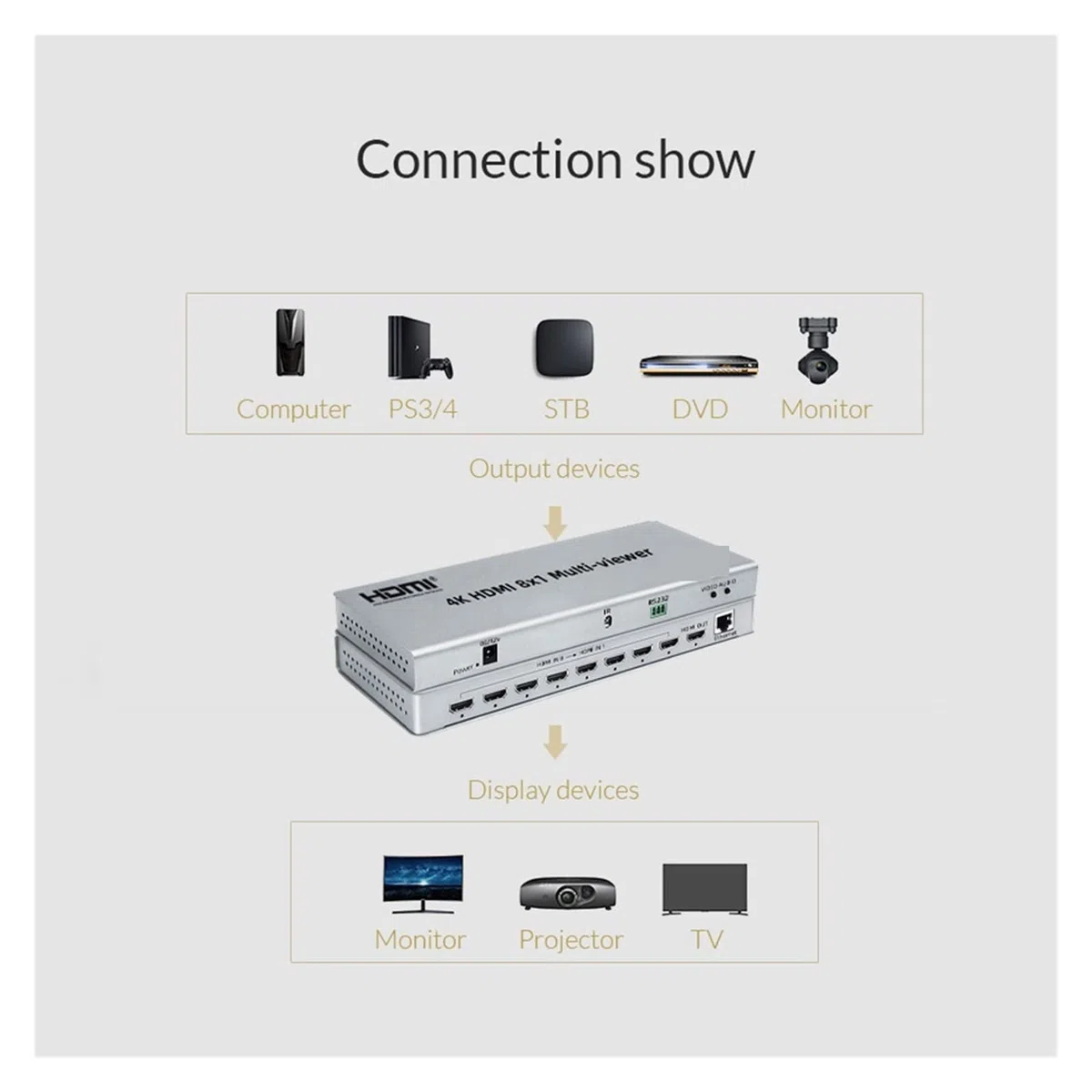 Multi-Viewer 8X1 Switcher 4K 30Hz Switch Converter avec Remoter 8 Input 1 Output pour TV, Lecteur Blu-Ray, DVD